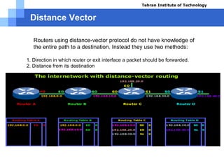 Distance Vector
 Routers using distance-vector protocol do not have knowledge of
the entire path to a destination. Instead they use two methods:
1. Direction in which router or exit interface a packet should be forwarded.
2. Distance from its destination
Course name: Cisco CCNA
Instructor: Mansour.nch
Senior @ Tehran Institute of Technology
Copyright 2014
Tehran Institute of Technology
 
