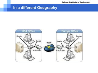 In a different Geography
 This is Done by CSU/DSU Modem , when we are using
communication infrastructure in a country this device configure
parameters automatically for the best connectivity, so CSU/DSU
modem is the best solution for this scenario.
Tehran Institute of Technology
Course name: Cisco CCNA
Instructor: Mansour.nch
Senior @ Tehran Institute of Technology
Copyright 2014
 