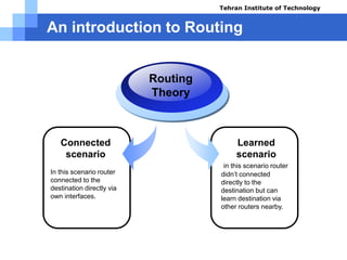 An introduction to Routing
Connected
scenario
In this scenario router
connected to the
destination directly via
own interfaces.
Routing
Theory
Learned
scenario
in this scenario router
didn’t connected
directly to the
destination but can
learn destination via
other routers nearby.
Tehran Institute of Technology
Course name: Cisco CCNA
Instructor: Mansour.nch
Senior @ Tehran Institute of Technology
Copyright 2014
 