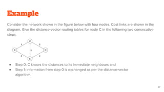 Example
Consider the network shown in the ﬁgure below with four nodes. Cost links are shown in the
diagram. Give the distance-vector routing tables for node C in the following two consecutive
steps.
● Step 0: C knows the distances to its immediate neighbours and
● Step 1: information from step 0 is exchanged as per the distance-vector
algorithm.
27
 