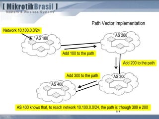 114
Path Vector implementation
AS 100
AS 200
AS 300
AS 400
Network 10.100.0.0/24
Add 100 to the path
Add 200 to the path
Add 300 to the path
AS 400 knows that, to reach network 10.100.0.0/24, the path is trhough 300 e 200
 