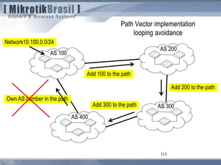115
Path Vector implementation
looping avoidance
AS 100
AS 200
AS 300
AS 400
Network10.100.0.0/24
Add 100 to the path
Add 200 to the path
Add 300 to the path
Own AS number in the path
 