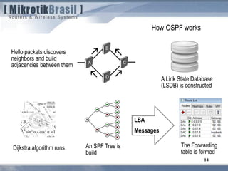 14
How OSPF works
Hello packets discovers
neighbors and build
adjacencies between them
A Link State Database
(LSDB) is constructed
Dijkstra algorithm runs An SPF Tree is
build
LSA
Messages
The Forwarding
table is formed
 