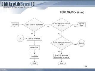 18
LSU/LSA Processing
 