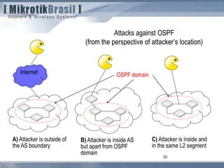 30
Attacks against OSPF
(from the perspective of attacker’s location)
Internet
A) Attacker is outside of
the AS boundary
B) Attacker is inside AS
but apart from OSPF
domain
C) Attacker is inside and
in the same L2 segment
OSPF domain
 