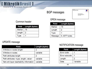 44
BGP messages
Common header
OPEN message
UPDATE message
NOTIFICATION message
 