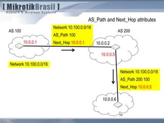 50
AS_Path and Next_Hop attributes
AS 100
Network 10.100.0.0/16
Network 10.100.0.0/16
AS_Path 100
Next_Hop 10.0.0.110.0.0.1
AS 200
10.0.0.2
10.0.0.5
10.0.0.6
Network 10.100.0.0/16
AS_Path 200 100
Next_Hop 10.0.0.5
 