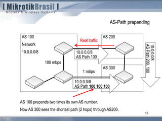 AS 200AS 100
Network
10.0.0.0/8
53
AS-Path prepending
AS 100 prepends two times its own AS number.
Now AS 300 sees the shortest path (2 hops) through AS200.
AS 300
1 mbps
100 mbps
10.0.0.0/8
AS Path 100
10.0.0.0/8
AS Path 100 100 100
Real traffic
 