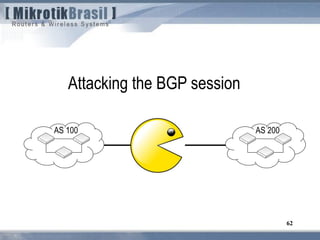 62
Attacking the BGP session
AS 100 AS 200
 