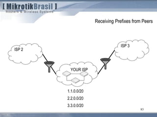 83
YOUR ISP
ISP 2
ISP 3
Receiving Prefixes from Peers
1.1.0.0/20
2.2.0.0/20
3.3.0.0/20
 