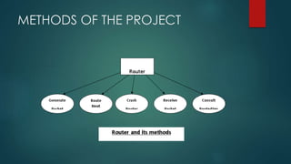 METHODS OF THE PROJECT
 