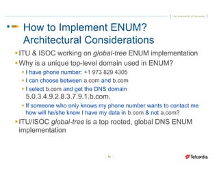 ENUM Theory, Implementation, VoIP and Routing SolutionsGary Richenaker ...