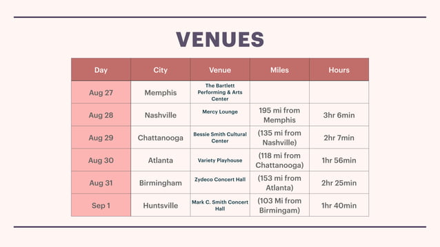 Routing The Tour | PPT