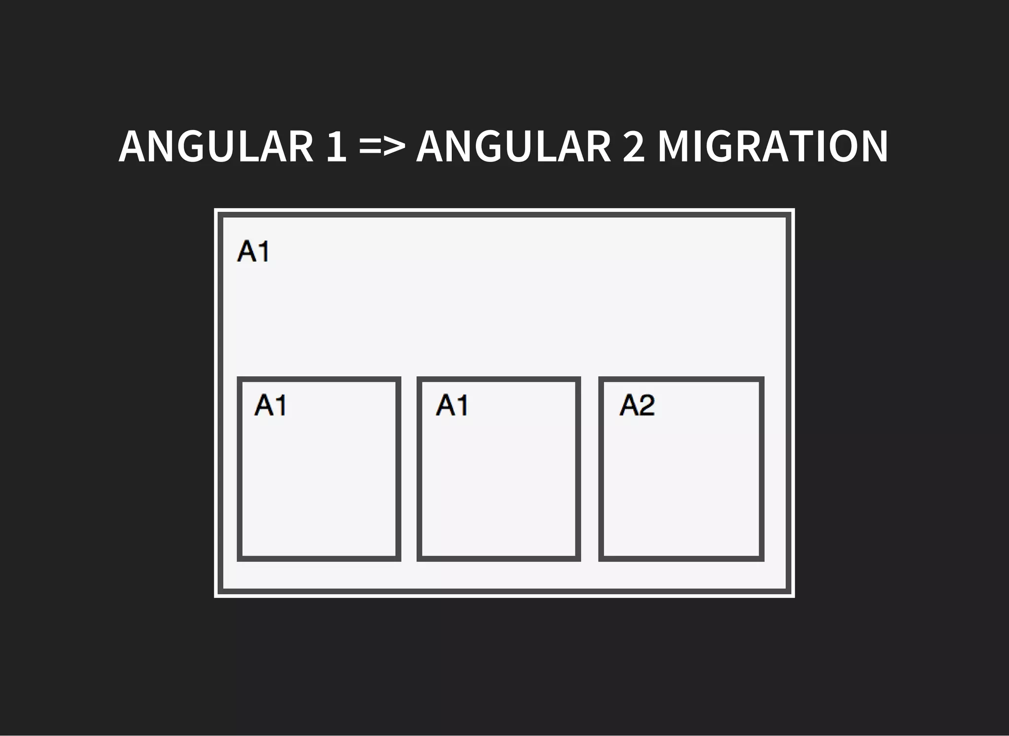 ANGULAR 1 => ANGULAR 2 MIGRATION
 