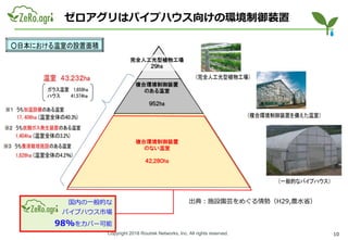 Copyright 2018 Routrek Networks, Inc. All rights reserved.
完全人工光型植物工場
２９ha
複合環境制御装置
のある温室
９５２ha
複合環境制御装置
のない温室
４２,２８０ha
ゼロアグリはパイプハウス向けの環境制御装置
10
国内の一般的な
パイプハウス市場
98%をカバー可能
出典：施設園芸をめぐる情勢（H29,農水省）
 