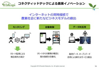 Copyright 2018 Routrek Networks, Inc. All rights reserved.
コネクティッドテックによる農業イノベーション
14
インターネットの常時接続で
農業社会に新たなビジネスモデルの創出
モニタリング
リモート監視による
機会損失の減少
自動制御
リモートからの圃場の確認と
潅水施肥の自動化
栽培データ、オープンデータ
活用による新たなサービス創出
データ利活用
 