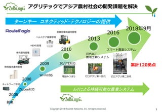 Copyright 2018 Routrek Networks, Inc. All rights reserved.
アグリテックでアジア農村社会の開発課題を解決
Zigbee対応
Wi-Fi対応
3G/LTE対応
初代ICT
養液土耕システム
スマート農業システム
2008
2009
2010
2013
2016
2005
創業
HEMS管理
車両運用管理
ヘルスケア健康管理
産業用車両運用管理
燃料電池運用管理
ゼロアグリ第一世代電脳みつばち ゼロアグリ第二世代
ネットワーク管理
1
2018年9月
累計120拠点
IoTによる持続可能な農業システム
ターンキー コネクティッド・テクノロジーの提供
 