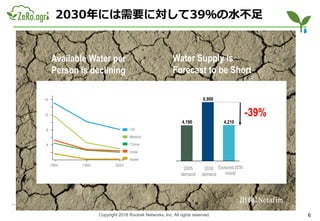 Copyright 2018 Routrek Networks, Inc. All rights reserved. 6
2030年には需要に対して39％の水不足
Source: FAOStat; OECD-FAO Agricultural Outlook 2012 | Confidential
c
Available Water per
Person is declining
4
8
12
16
1955 1990 2025
US
Mexico
China
India
Israel
4,190
6,900
4,210
-39%
2030
demand
2005
demand
Expected 2030
supply
Water Supply is
Forecast to be Short
出典：Netafim
 