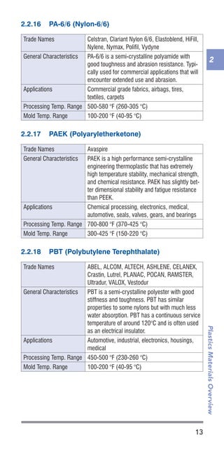 13
PlasticsMaterialsOverview
2
2.2.16	 PA-6/6 (Nylon-6/6)
Trade Names Celstran, Clariant Nylon 6/6, Elastoblend, HiFill,
Nylene, Nymax, Polifil, Vydyne
General Characteristics PA-6/6 is a semi-crystalline polyamide with
good toughness and abrasion resistance. Typi-
cally used for commercial applications that will
encounter extended use and abrasion.
Applications Commercial grade fabrics, airbags, tires,
textiles, carpets
Processing Temp. Range 500-580 °F (260-305 °C)
Mold Temp. Range 100-200 °F (40-95 °C)
2.2.17	 PAEK (Polyaryletherketone)
Trade Names Avaspire
General Characteristics PAEK is a high performance semi-crystalline
engineering thermoplastic that has extremely
high temperature stability, mechanical strength,
and chemical resistance. PAEK has slightly bet-
ter dimensional stability and fatigue resistance
than PEEK.
Applications Chemical processing, electronics, medical,
automotive, seals, valves, gears, and bearings	
Processing Temp. Range 700-800 °F (370-425 °C)
Mold Temp. Range 300-425 °F (150-220 °C)
2.2.18	 PBT (Polybutylene Terephthalate)
Trade Names ABEL, ALCOM, ALTECH, ASHLENE, CELANEX,
Crastin, Lutrel, PLANAC, POCAN, RAMSTER,
Ultradur, VALOX, Vestodur
General Characteristics PBT is a semi-crystalline polyester with good
stiffness and toughness. PBT has similar
properties to some nylons but with much less
water absorption. PBT has a continuous service
temperature of around 120°C and is often used
as an electrical insulator.
Applications Automotive, industrial, electronics, housings,
medical
Processing Temp. Range 450-500 °F (230-260 °C)
Mold Temp. Range 100-200 °F (40-95 °C)
 