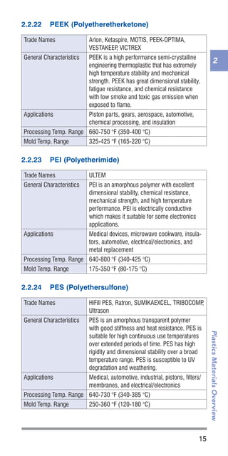 15
PlasticsMaterialsOverview
2
2.2.22	 PEEK (Polyetheretherketone)
Trade Names Arlon, Ketaspire, MOTIS, PEEK-OPTIMA,
VESTAKEEP, VICTREX
General Characteristics PEEK is a high performance semi-crystalline
engineering thermoplastic that has extremely
high temperature stability and mechanical
strength. PEEK has great dimensional stability,
fatigue resistance, and chemical resistance
with low smoke and toxic gas emission when
exposed to flame.
Applications Piston parts, gears, aerospace, automotive,
chemical processing, and insulation	
Processing Temp. Range 660-750 °F (350-400 °C)
Mold Temp. Range 325-425 °F (165-220 °C)
2.2.23	 PEI (Polyetherimide)
Trade Names ULTEM
General Characteristics PEI is an amorphous polymer with excellent
dimensional stability, chemical resistance,
mechanical strength, and high temperature
performance. PEI is electrically conductive
which makes it suitable for some electronics
applications.
Applications Medical devices, microwave cookware, insula-
tors, automotive, electrical/electronics, and
metal replacement
Processing Temp. Range 640-800 °F (340-425 °C)
Mold Temp. Range 175-350 °F (80-175 °C)
2.2.24	 PES (Polyethersulfone)
Trade Names HiFill PES, Ratron, SUMIKAEXCEL, TRIBOCOMP,
Ultrason
General Characteristics PES is an amorphous transparent polymer
with good stiffness and heat resistance. PES is
suitable for high continuous use temperatures
over extended periods of time. PES has high
rigidity and dimensional stability over a broad
temperature range. PES is susceptible to UV
degradation and weathering.
Applications Medical, automotive, industrial, pistons, filters/
membranes, and electrical/electronics	
Processing Temp. Range 640-730 °F (340-385 °C)
Mold Temp. Range 250-360 °F (120-180 °C)
 