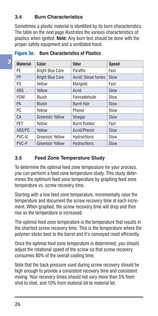 26
3
3.4	 Burn Characteristics
Sometimes a plastic material is identified by its burn characteristics.
The table on the next page illustrates the various characteristics of
plastics when ignited. Note: Any burn test should be done with the
proper safety equipment and a ventilated hood.
3.5	 Feed Zone Temperature Study
To determine the optimal feed zone temperature for your process,
you can perform a feed zone temperature study. This study deter-
mines the optimum feed zone temperature by graphing feed zone
temperature vs. screw recovery time.
Starting with a low feed zone temperature, incrementally raise the
temperature and document the screw recovery time at each incre-
ment. When graphed, the screw recovery time will drop and then
rise as the temperature is increased.
The optimal feed zone temperature is the temperature that results in
the shortest screw recovery time. This is the temperature where the
polymer sticks best to the barrel and it’s conveyed most efficiently.
Once the optimal feed zone temperature is determined, you should
adjust the rotational speed of the screw so that screw recovery
consumes 80% of the overall cooling time.
Note that the back pressure used during screw recovery should be
high enough to provide a consistent recovery time and consistent
mixing. Your recovery times should not vary more than 5% from
shot to shot, and 10% from material lot to material lot.
Figure 3e:	 Burn Characteristics of Plastics
Material Color Odor Speed
PE Bright Blue Core Paraffin Fast
PP Bright Blue Core Acrid/ Diesel fumes Slow
PS Yellow Marigold Fast
ABS Yellow Acrid Slow
POM Bluish Formaldehyde Slow
PA Bluish Burnt Hair Slow
PC Yellow Phenol Slow
CA Greenish/ Yellow Vinegar Slow
PET Yellow Burnt Rubber Fast
ABS/PC Yellow Acrid/Phenol Slow
PVC-U Greenish/ Yellow Hydrochloric Slow
PVC-P Greenish/ Yellow Hydrochloric Slow
 