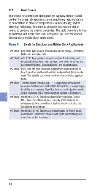 56
8
8.7	 Tool Steels
Tool steels for a particular application are typically chosen based
on their hardness, abrasion resistance, machining rate, resistance
to deformation at elevated temperatures (red-hardness), and/or
chemical resistance. Tool steel is generally heat-treated and an-
nealed to produce the desired properties. The table below is a listing
of common tool steels from DME Company LLC used for various
structural and holder block applications.
Figure 8f:	 Steels for Structural and Holder Block Applications
#1 Steel SAE 1030 Type easy to machine but is not “sticky”, permitting
faster and smoother cuts.
#2 Steel AISI 4130 Type pre-heat treated specified for durability and
structural applications. High strength steel good for cavity and
core retainer plates, clamping plates, and support plates.
#3 Steel P-20 Type pre-heat treated is exceptionally clean and can be
heat treated for additional hardness and polished. Good cavity
steel. This steel is commonly used for insert molding applica-
tions.
#5 Steel Thermal Shock resistant AISI- H-13 type steel annealed for
easy machinability and heat treated for hardness. Has good pol-
ishability and hardness. Used for die casts and injection molds
where hardness and a highly polished surface is necessary.
#6 Steel Modified AISI 420 Stainless supplied fully annealed. Unlike
No. 7 Steel this stainless steel is cavity grade and can be
subsequently heat treated for a desired hardness, it also has
exceptional polishability.
#7 Steel Modified AISI 400 Stainless pre-heat treated for holder block
applications. Corrosion resistant with great machinability but
cannot be further hardened.
 