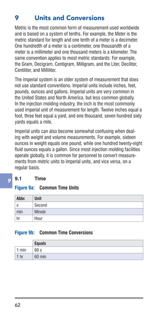 62
9
9	 Units and Conversions
Metric is the most common form of measurement used worldwide
and is based on a system of tenths. For example, the Meter is the
metric standard for length and one tenth of a meter is a decimeter.
One hundredth of a meter is a centimeter, one thousandth of a
meter is a millimeter and one thousand meters is a kilometer. The
same convention applies to most metric standards: For example,
the Gram, Decigram, Centigram, Milligram, and the Liter, Deciliter,
Centiliter, and Milliliter.
The imperial system is an older system of measurement that does
not use standard conventions. Imperial units include inches, feet,
pounds, ounces and gallons. Imperial units are very common in
the United States and North America, but less common globally.
In the injection molding industry, the inch is the most commonly
used imperial unit of measurement for length. Twelve inches equal a
foot, three feet equal a yard, and one thousand, seven hundred sixty
yards equals a mile.
Imperial units can also become somewhat confusing when deal-
ing with weight and volume measurements. For example, sixteen
ounces in weight equals one pound, while one hundred twenty-eight
fluid ounces equals a gallon. Since most injection molding facilities
operate globally, it is common for personnel to convert measure-
ments from metric units to imperial units, and vice versa, on a
regular basis.
9.1	 Time
Figure 9a:	 Common Time Units
Abbr. Unit
s Second
min Minute
hr Hour
Figure 9b:	 Common Time Conversions
Equals
1 min 60 s
1 hr 60 min
 