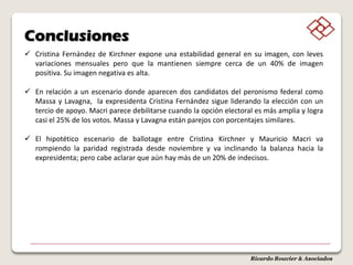 Ricardo Rouvier & Asociados
 Cristina Fernández de Kirchner expone una estabilidad general en su imagen, con leves
variaciones mensuales pero que la mantienen siempre cerca de un 40% de imagen
positiva. Su imagen negativa es alta.
 En relación a un escenario donde aparecen dos candidatos del peronismo federal como
Massa y Lavagna, la expresidenta Cristina Fernández sigue liderando la elección con un
tercio de apoyo. Macri parece debilitarse cuando la opción electoral es más amplia y logra
casi el 25% de los votos. Massa y Lavagna están parejos con porcentajes similares.
 El hipotético escenario de ballotage entre Cristina Kirchner y Mauricio Macri va
rompiendo la paridad registrada desde noviembre y va inclinando la balanza hacia la
expresidenta; pero cabe aclarar que aún hay más de un 20% de indecisos.
Conclusiones
 