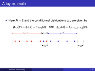 A toy example



    Here M = 2 and the conditionnal distributions gi,n are given by

            g1,n (x) = g1 (x) = 1[0,1] (x)          and g2,n (x) = 1[1−λn ,2−λn ] (x).
                         Ik = 1      Ik = 1 or 2             Ik = 2

                        ˆ = 1
                        Ik           ˆ = 0
                                     Ik                      ˆ = 2
                                                             Ik




        0                                       1                                      2
                                           λn                                     λn

                                      ˆ
                                      λn                                     ˆ
                                                                             λn




  L. Rouvière (Crest Ensai)                                                                12 / 28
 
