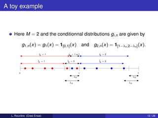 A toy example



    Here M = 2 and the conditionnal distributions gi,n are given by

            g1,n (x) = g1 (x) = 1[0,1] (x)          and g2,n (x) = 1[1−λn ,2−λn ] (x).
                         Ik = 1      Ik = 1 or 2             Ik = 2

                        ˆ = 1
                        Ik           ˆ = 0
                                     Ik                      ˆ = 2
                                                             Ik




        0                                       1                                      2
                                           λn                                     λn

                                      ˆ
                                      λn                                     ˆ
                                                                             λn




  L. Rouvière (Crest Ensai)                                                                12 / 28
 
