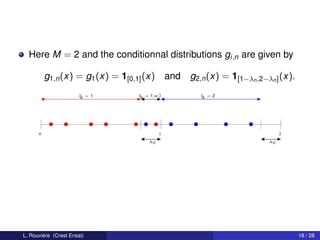Here M = 2 and the conditionnal distributions gi,n are given by

          g1,n (x) = g1 (x) = 1[0,1] (x)          and g2,n (x) = 1[1−λn ,2−λn ] (x).
                       Ik = 1      Ik = 1 or 2             Ik = 2

                      ˆ = 1
                      Ik           ˆ = 0
                                   Ik                      ˆ = 2
                                                           Ik




      0                                       1                                      2
                                         λn                                     λn

                                    ˆ
                                    λn                                     ˆ
                                                                           λn




L. Rouvière (Crest Ensai)                                                                18 / 28
 