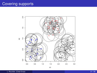 Covering supports



                      2.0
                      1.5
                      1.0
                 X2

                      0.5
                      0.0




                              0.0   0.5   1.0   1.5   2.0   2.5   3.0

                                                X1

  L. Rouvière (Crest Ensai)                                             21 / 28
 