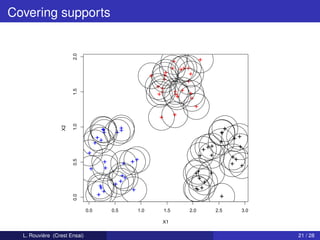 Covering supports



                      2.0
                      1.5
                      1.0
                 X2

                      0.5
                      0.0




                              0.0   0.5   1.0   1.5   2.0   2.5   3.0

                                                X1

  L. Rouvière (Crest Ensai)                                             21 / 28
 