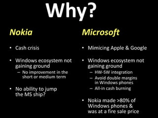 Why?
Nokia
• Cash crisis
• Windows ecosystem not
gaining ground
– No improvement in the
short or medium term
• No ability to jump
the MS ship?
Microsoft
• Mimicing Apple & Google
• Windows ecosystem not
gaining ground
– HW-SW integration
– Avoid double margins
in Windows phones
– All-in cash burning
• Nokia made >80% of
Windows phones &
was at a fire sale price
 