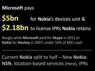 Microsoft pays
$5bn for Nokia’s devices unit &
$2.18bn to license IPRs Nokia retains
Rougly what Microsoft paid for Skype in 2011 or
Nokia for Navteq in 2007; under 10% of MS’s cash
Current Nokia split to half – New Nokia:
NSN, location-based services (Here), IPRs
 
