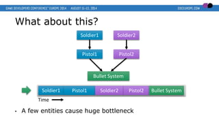 • A few entities cause huge bottleneck
What about this?
Time
Soldier1
Pistol1
Soldier2
Pistol2
Bullet System
Soldier1 Pistol1 Soldier2 Pistol2 Bullet System
 