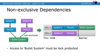 Non-exclusive Dependencies
• Access to ‘Bullet System’ must be lock protected
Soldier1 Soldier2
Bullet System
non-exclusive
Time
CPU 2
CPU 1 Soldier1 Pistol1
Soldier2 Pistol2
Bullet System
Barrier
Pistol1 Pistol2
 