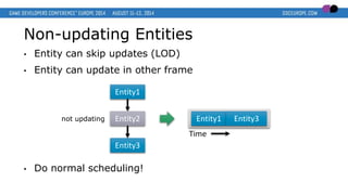 Non-updating Entities
• Entity can skip updates (LOD)
• Entity can update in other frame
• Do normal scheduling!
Entity1
Entity3
Entity1
Entity2 Entity3
Time
not updating
 