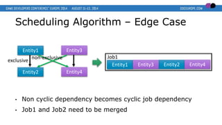 Scheduling Algorithm – Edge Case
• Non cyclic dependency becomes cyclic job dependency
• Job1 and Job2 need to be merged
Entity1 Entity3
Entity4Entity2
non-exclusive
exclusive
Entity1 Entity2Entity3 Entity4
Job1
 
