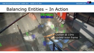Balancing Entities – In Action
Civilian @ 15Hz
update even frame
 
