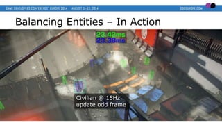 Balancing Entities – In Action
Civilian @ 15Hz
update odd frame
 