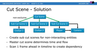 Cut Scene - Solution
• Create sub cut scenes for non-interacting entities
• Master cut scene determines time and flow
• Scan 1 frame ahead in timeline to create dependency
Civilian 1
Cut Scenenon-exclusive
Sub Cut Scene 1 Sub Cut Scene 2
Civilian 2
Sub Cut Scene 3
Player Camera
 