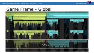 Game Frame - Global
CPU 3
 