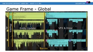 Game Frame - Global
AI
Physics
Entity Update VFX & Draw
Barrier
 