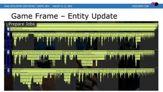 Game Frame – Entity Update
Prepare Jobs
 