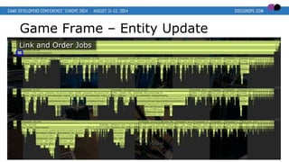 Game Frame – Entity Update
Link and Order Jobs
 