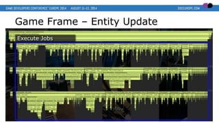 Game Frame – Entity Update
Execute Jobs
 