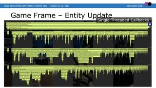 Game Frame – Entity Update
Single Threaded Callbacks
 