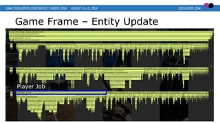 Game Frame – Entity Update
Player Job
 
