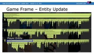 Game Frame – Entity Update
Player Entity
 